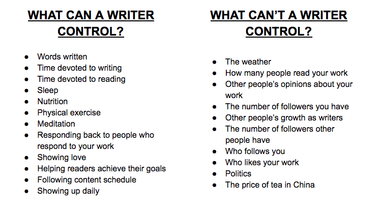 (6) FIGURE OUT WHAT YOU CAN CONTROLWe spend a lot of time worrying about stuff we can't control.But if you actually list out up that which you can vs. can’t control, it's helpful.For example, I did this for writing (pictured below)...