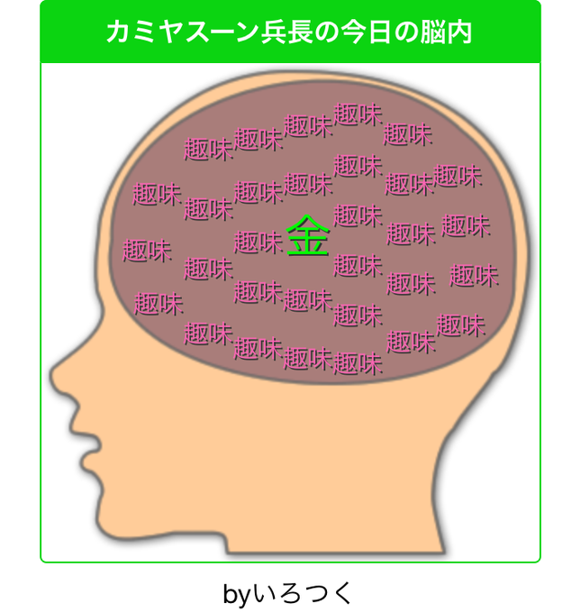 脳内メーカーのtwitterイラスト検索結果 古い順 脳内メーカーのtwitterイラスト検索結果 古い順