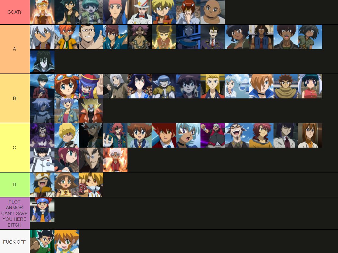 Beyblade Metal Fusion Tier List (Cyber Pegasus - Average) : r