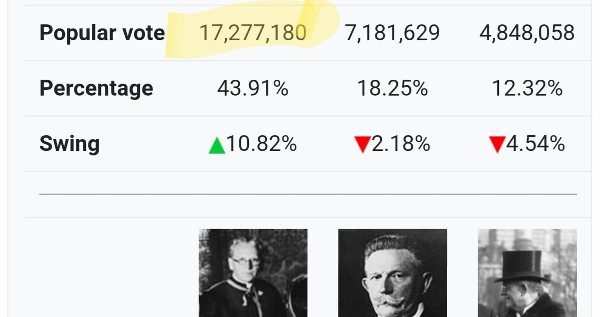 Oh!!! Before I go!!! Yes- you're totally right. The Nazi's won the popular vote in 1933.