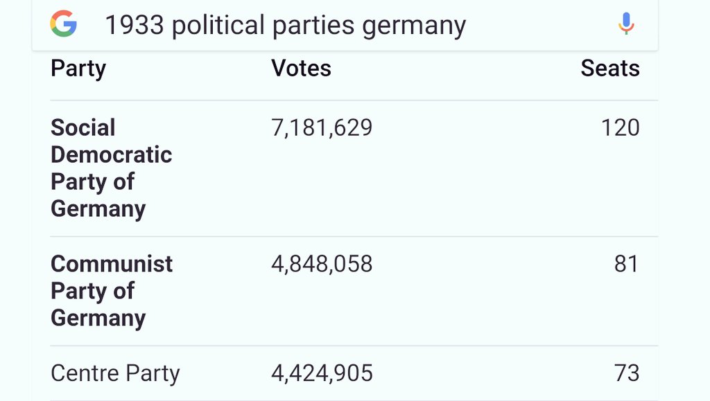 That vote only granted Hitler Chancellor, not the other 2/3 of the German government, which I knew about, and which was, and had been, increasingly socialist for some time. As you can see, Google& #39;s results are what I posted. I apologize. I definitely know better.