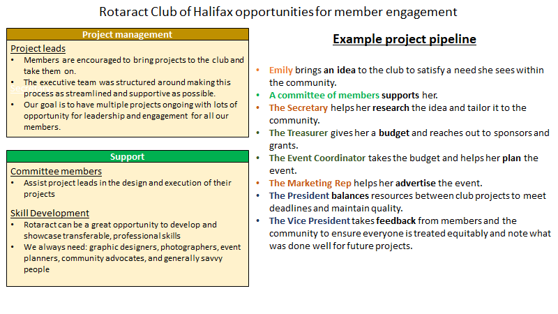 Rotaract Club of Halifax tweet media