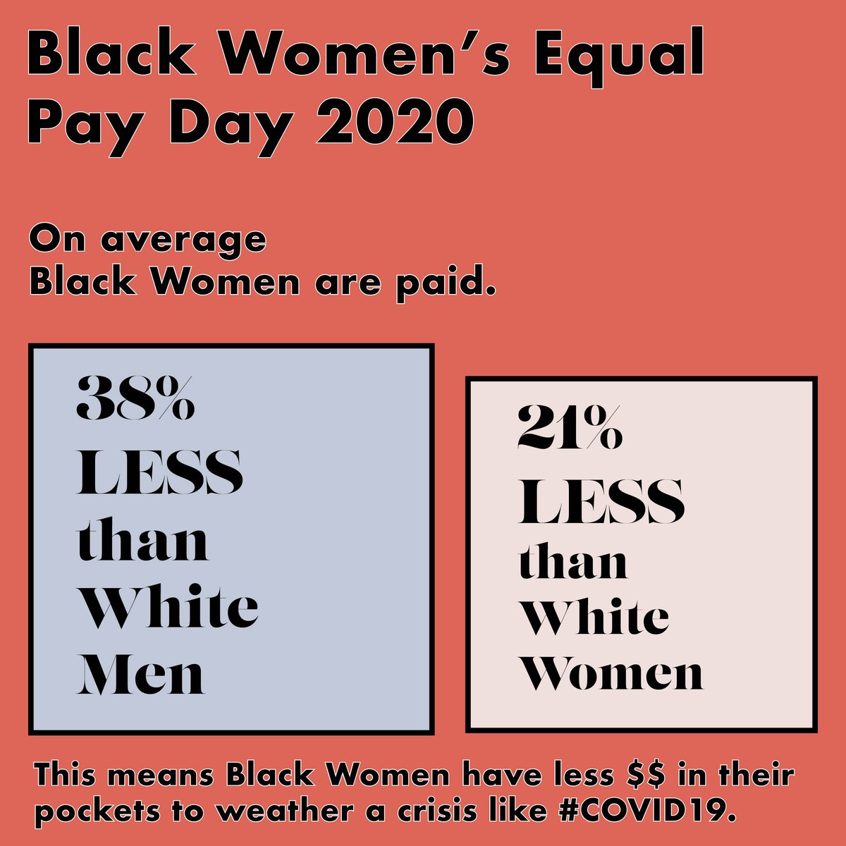 Today is #BlackWomensEqualPayDay ! The wage gap in the US affects Black women disproportionately due to the unique intersectionality of sexism and racism experienced in the workplace. #BlackWomensEqualPay
