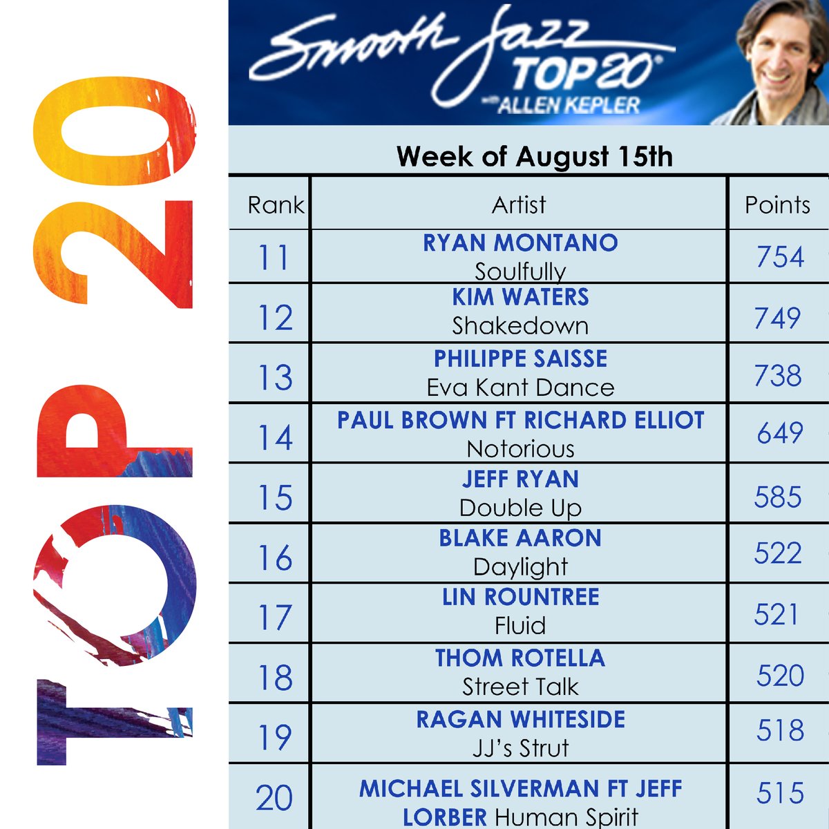 Here's this weekend's #Top20! Get links to the songs at bit.ly/SJNTop20