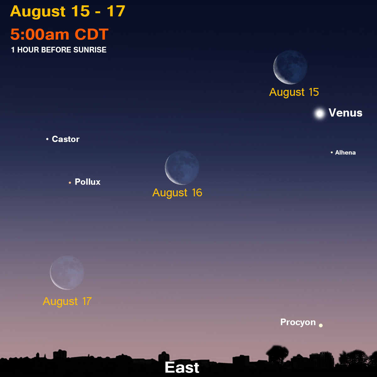Which #planet?   
* Is so hot--you'd melt-crazy fast?
* Has such thick air-it'd crush you?
* Can outshine any night star-by far? 
* Its Day is longer than its Year?
* Is named after #today--#Friday? (Hint: Viernes)

#VENUS!

Catch near #crescent #Moon-#weekendvibes!
#DYK #FunFact