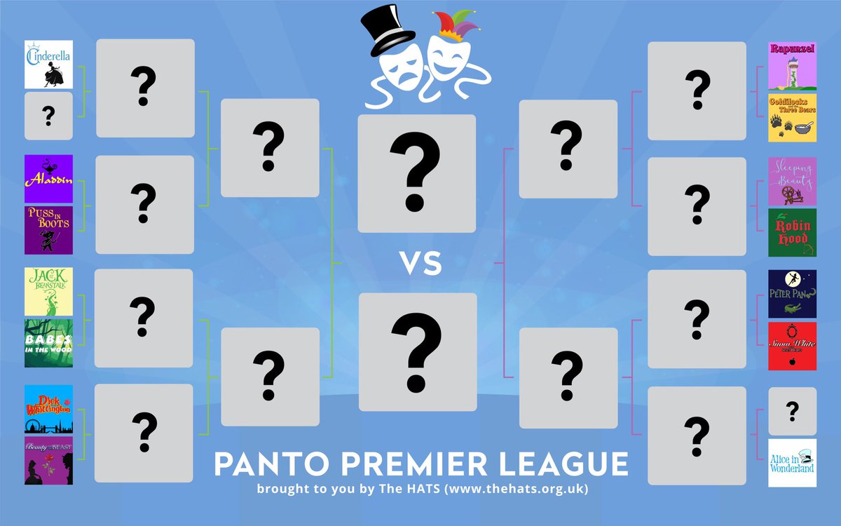 HATSPantomime's tweet photo. #PantoPremierLeague is back! 
Going into the knockout stages, we have 3 pantos vying to claim the 2 highest scoring runner up spots.

#Nutcracker 🥜 
#Pinocchio 🤥 
#WizardOfOz 🦁 

Vote for your favourite #pantomime by commenting below. 
Voting closes midday tomorrow! https://t.co/8HgLffN1F9