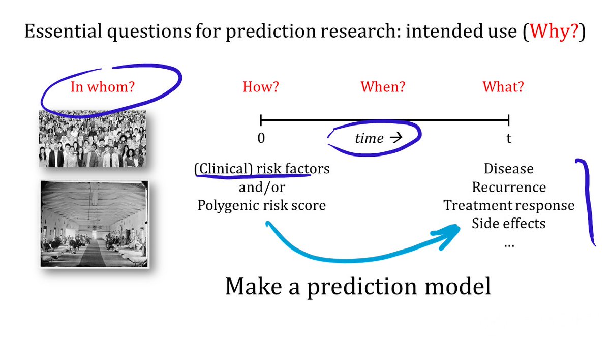 This is one of the big differences between epidemiological and prediction research: in prediction research, the choice of study population, predictors, FU time and outcome need to be of relevance for doctors and patients. That's where most empirical research falls short.