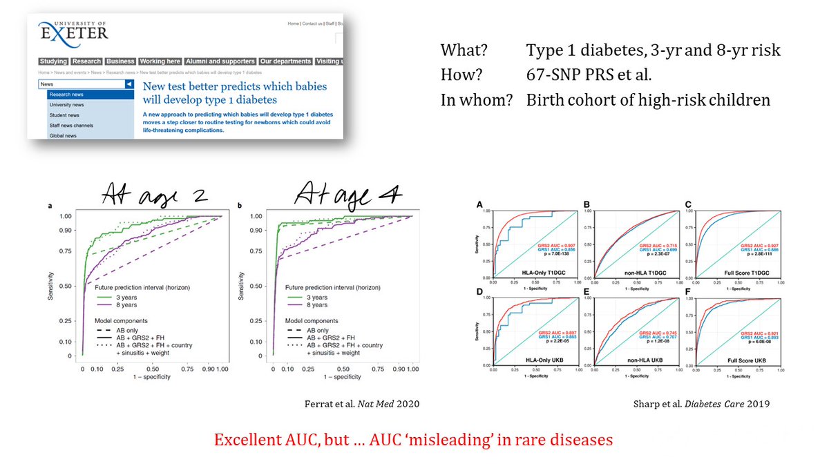 Three recent examples:1. Type 1 diabetes is a promising example, but a study in a birth cohort of high-risk children is not representative for the baby population. Same group published more relevant study in 2019, with similar spectacular AUC. With one caveat ...