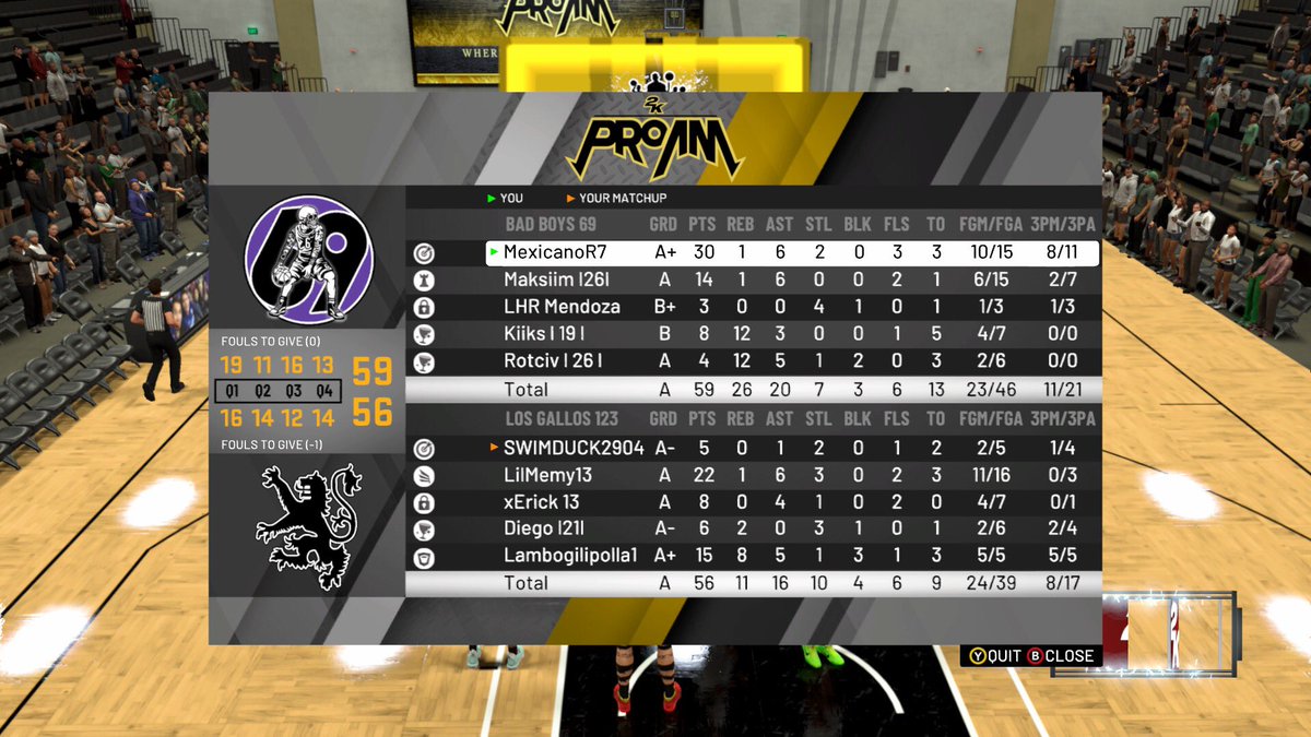 Estrellas_69's tweet image. Resultados 🆚 Los Gallos 
Liga #ViMasters @NBA2K 

52 - 61 ❌
59 - 56 ✅

Terminamos la temporada regular con un récord de...
18 - 8 ✨

Nos vemos en los Play-offs #BadBoys69