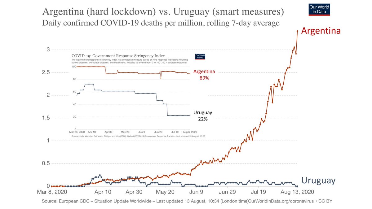 (10) Argentina vs. UruguayThanks  @ChGefaell