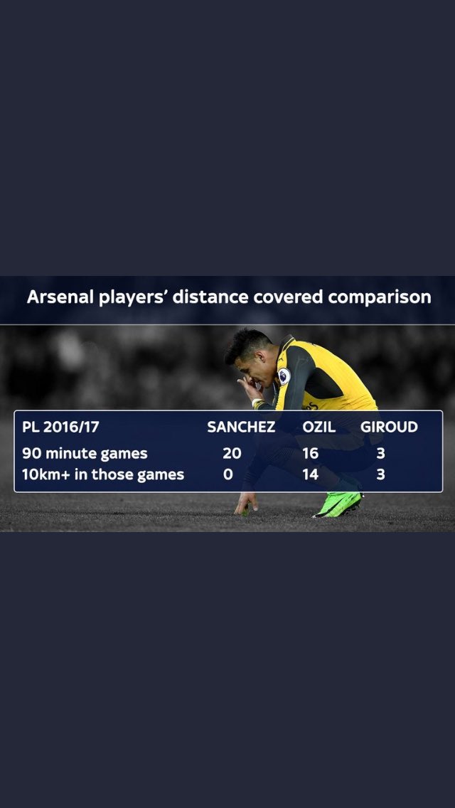 I’m hoping he can sustain this level every 3 or 4 days. He’s putting in everything he has to try and do that, and I think his numbers physically have improved so much as well. He’s willing every day in training.“I know him really well, so I’m not surprised. I know his ability