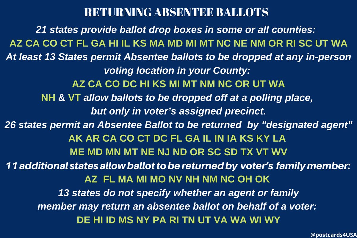 Since 45 & GOP are trying to 86  #PostalService, I gathered FIRST DATES to APPLY & all ways to RETURN Absentee Ballots #VoteByMail  #AbsenteeVoting  #EarlyVotingAll can be found on  #PostcardsforAmerica website   https://www.postcardsforamerica.com/vote-by-mail.htmlOn FB, shortlink here  https://pc2a.info/VoteByMailAbsentee50States
