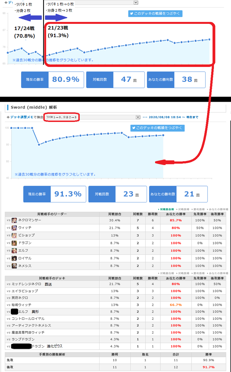 シャドウバース連勝まとめ 357さんが ロイヤルで12連勝を達成しました シャドバ シャドウバース シャドバ連勝 シャドバデッキ T Co Xu8h48jynf