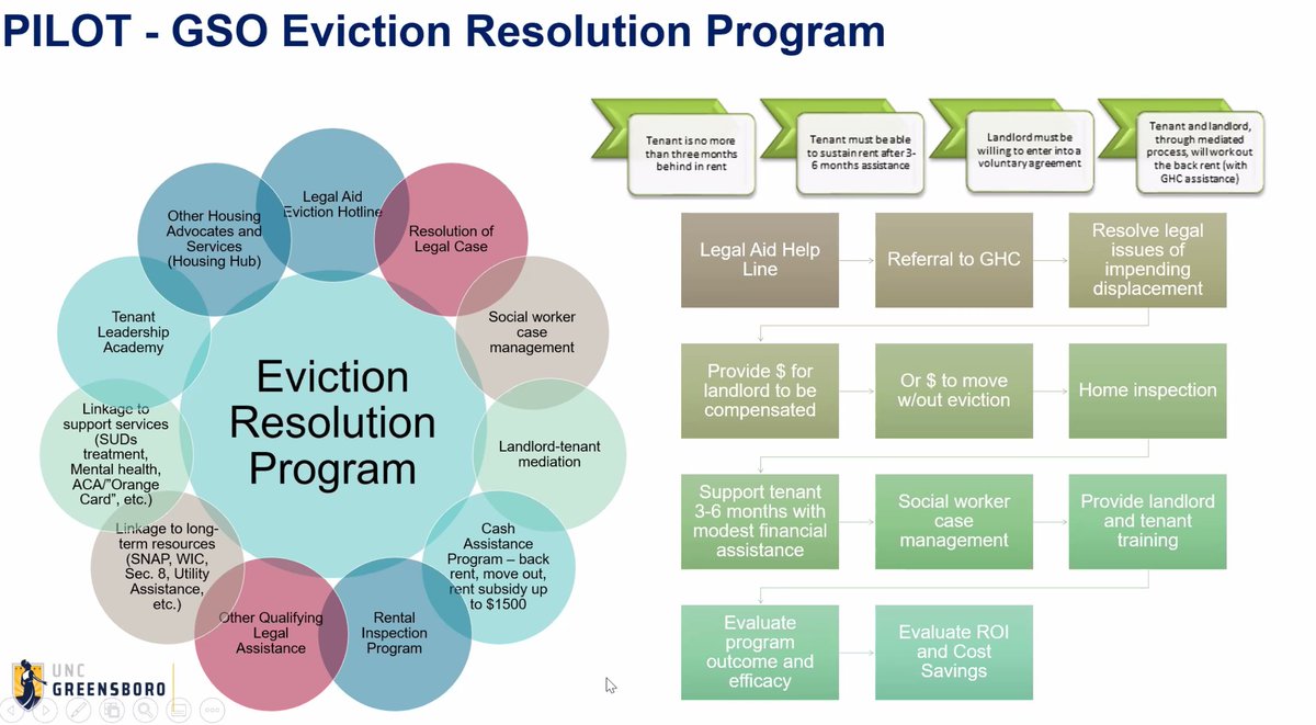 Sills highlights development of  #evictiondiversion program - followup w/ renters after  #eviction was lacking to prevent recidivism / return to court b/c they cont'd to have trouble paying their rent.  @leagueofcities  #CGVirtualSummit