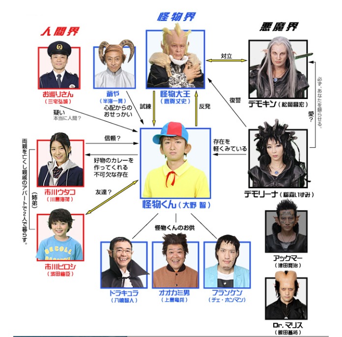 ドラマ 怪物くん のあらすじやキャストをおさらい 漫研バンブー