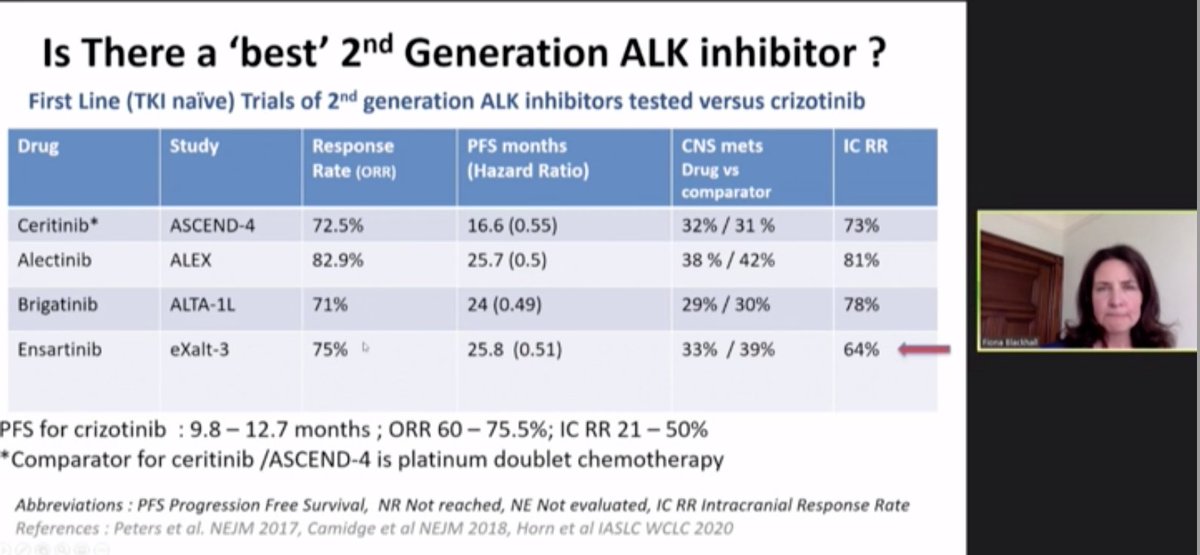 StephenVLiu's tweet photo. Great @BTOGORG webinar. Treat to hear expert @fblackhall discuss #ALK updates from @IASLC #VPS20. Caution not to read too much into intracranial RR differences with ensartinib due to low numbers. Many excellent next gen ALK TKIs - note their different toxicity profiles. #LCSM https://t.co/xHfO0jdeqH