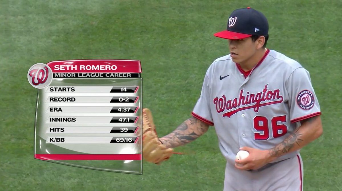 19,774th player in MLB history: Seth Romero- off-field issues in college  kicked off team during JR year (led D-I in K's at time of dismissal)- still a 1st round pick in '17 because he was so good- only 47.1 career IP due to a team suspension + Tommy John surgery in 2018