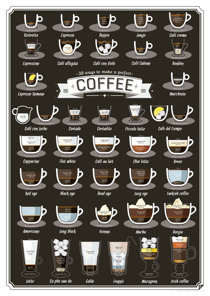 38 ways to serve coffee. Time to try something new! Source: buff.ly/31HaLNq