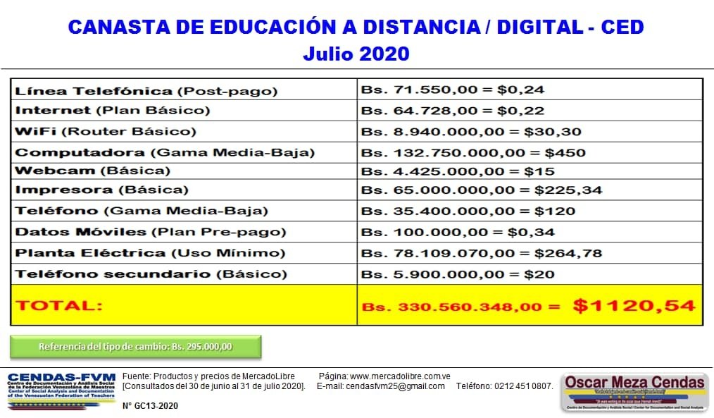 fvmluchaonline's tweet photo. #MaduroyAristobuloLosResponsables del fracasó del año escolar, porque no estás dadas las condiciones, quien costeara el equipamiento para educación a distancia online que supera los 1000 $ si el docente no gana  ni 4$  #FVMEnLaLucha exige #600DolaresDeSalario https://t.co/pCYO2d3NMp