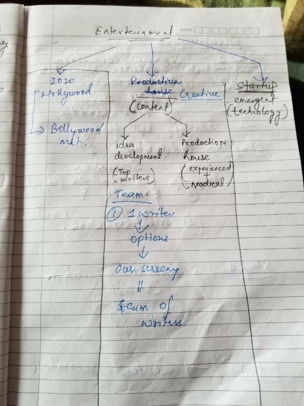 abhijeet_teli12's tweet image. Sushant sir is so brilliant ,most Tallented ,Genius

All India Rank  7 in AIEEE Engg. Exam

 National Olympiad Gold Medalist in Physics

He had planned to reach in Hollywood in 2020 &amp;amp;
He planned to start  his own production company  for this he had also written a plan
#CBIForSSR