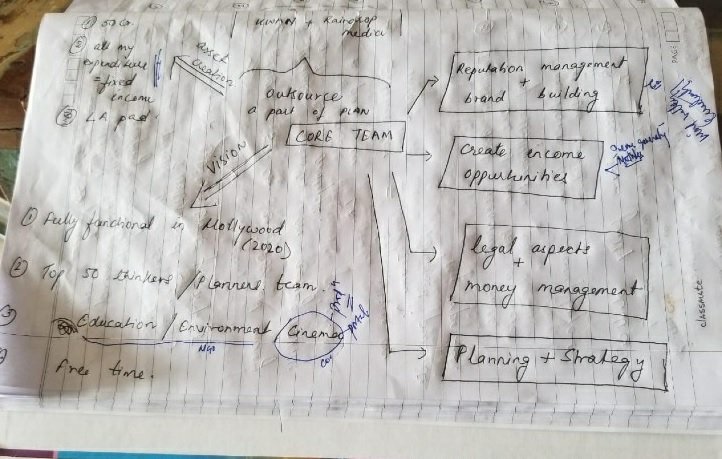 abhijeet_teli12's tweet image. Sushant sir is so brilliant ,most Tallented ,Genius

All India Rank  7 in AIEEE Engg. Exam

 National Olympiad Gold Medalist in Physics

He had planned to reach in Hollywood in 2020 &amp;amp;
He planned to start  his own production company  for this he had also written a plan
#CBIForSSR