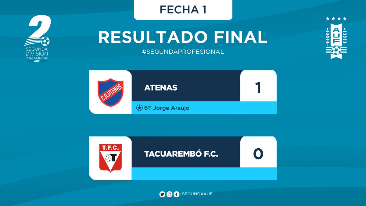 SegundaAUF's tweet photo. #ATEvsTAC | 1-0 | ¡Final del partido! ⚽🔚
➡️ @clubatenasuy - @TacuaremboFC1
#SegundaProfesional https://t.co/rFk9cAPRzb