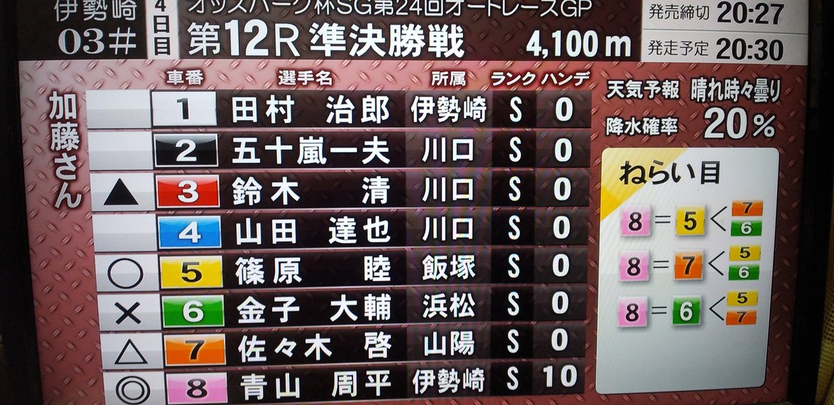 skullend0927's tweet photo. SG第24回オートレースグランプリ本日準決勝戦🌃🏁🏍昨夜群馬テレビで放送されたオート展望フォーカスはこちら
#伊勢崎オート
#オートレース
#オートレースグランプリ
#準決勝
#8周
#4100m
#群テレ
#群馬テレビ https://t.co/1PeTRPs8qu