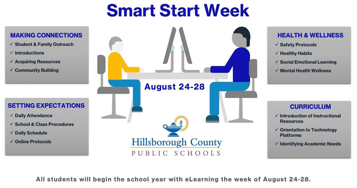 ELearning for all the week of 8/24!  Smart Start to School.