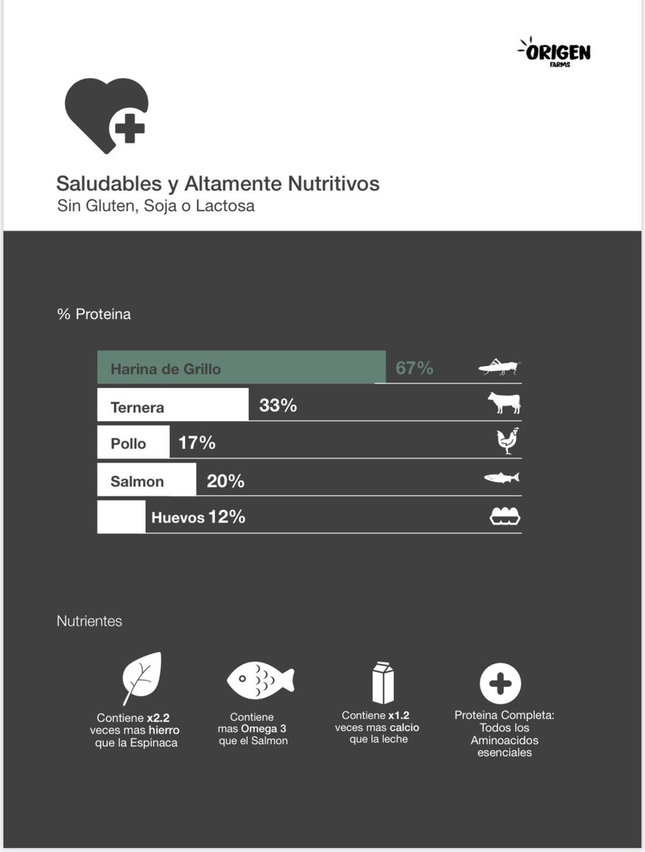 Saludables y altamente nutritivos...