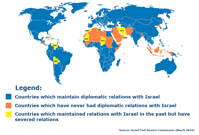 Ye lah kalau dah berkawan dengan Israel macam mana nak fight untuk kepentingan Palestin. Jadi kebanyakan negara majoriti Muslim/Arab mengamalkan dasar tidak mengiktiraf Israel sehingga hak Palestin dikembalikan.