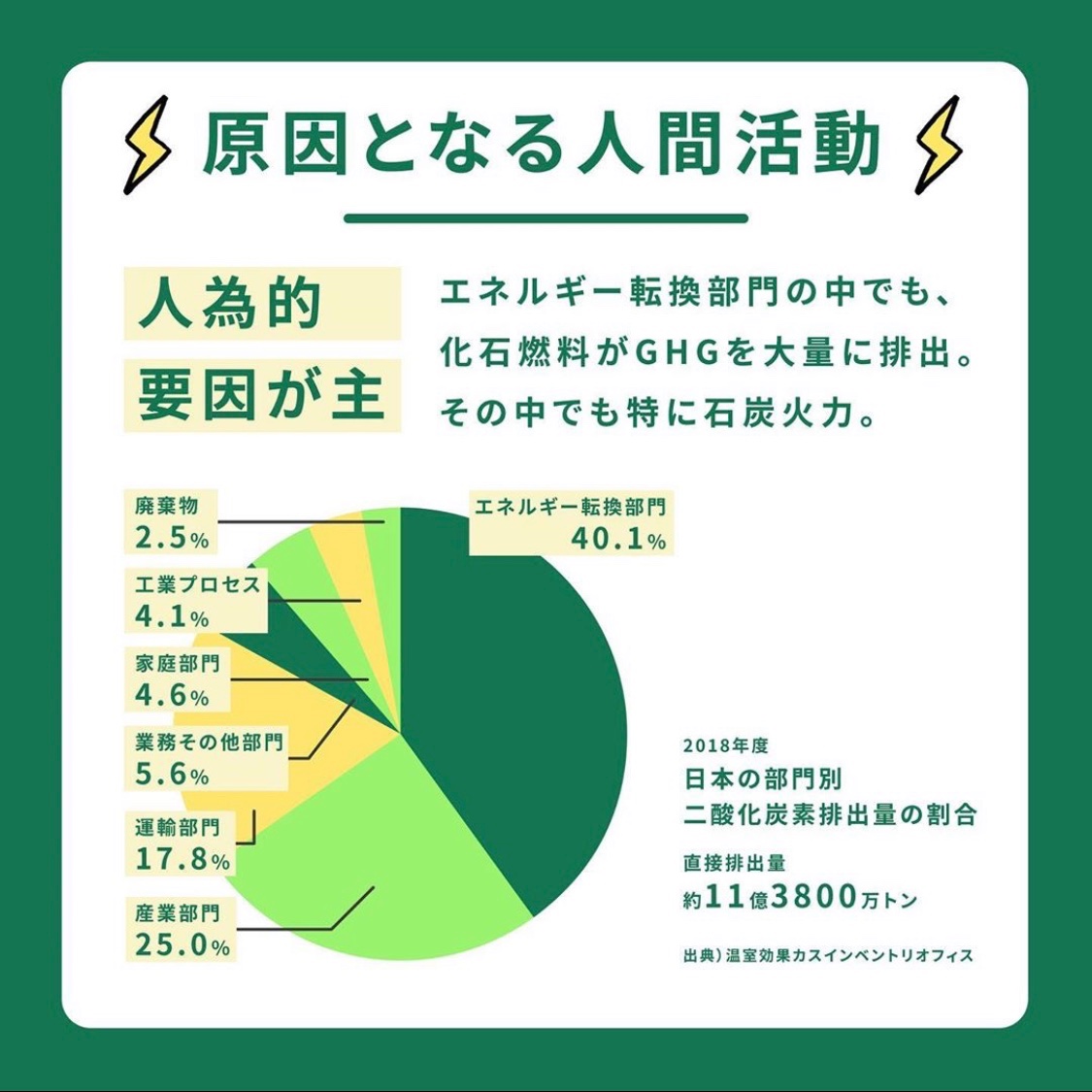 FridaysJapan's tweet photo. そして、【99%以上】の科学者が「気候変動の原因は人間である」ということで同意しています...

このまま、気候変動が深刻化したらどうなるのでしょうか...？
この後の投稿で、気候変動の影響で起こりうる、あるいはすでに起きている被害を見ていきましょう👇 https://t.co/WDts5gzpLs