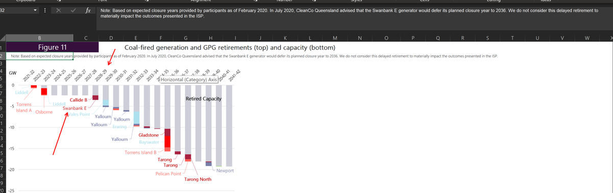 KetanJ0's tweet photo. Hello everyone, um, did Queensland's state-owned clean power company just extend the life of the Swanbank E fossil fuelled power station by six full years of more carbon emissions and no one noticed? Or did I just miss it? https://t.co/94ketzMdMV