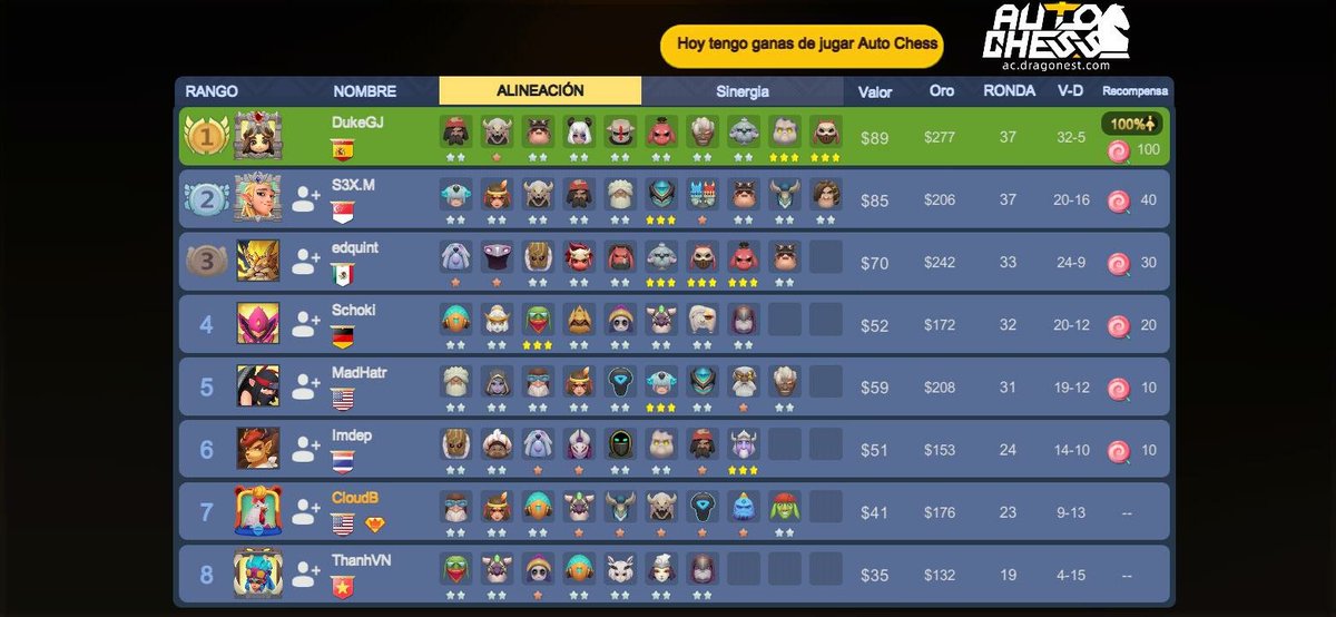 O2G | Duke (@duquee_94) on Twitter photo Papi ha vuelto, y viene mamadisimo...
¡@Diosito_LoL calienta que salimos a recuperar lo que nos pertenece! 🔥
#AutoChess <a href="/AutoChess_ES/">Auto Chess ES</a> Papi ha vuelto, y viene mamadisimo...
¡@Diosito_LoL calienta que salimos a recuperar lo que nos pertenece! 🔥
#AutoChess <a href="/AutoChess_ES/">Auto Chess ES</a>