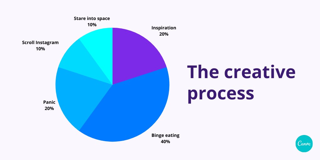 canva's tweet photo. Food is our main inspiration in life, to be honest 🍕 https://t.co/mwN2z3lvHX