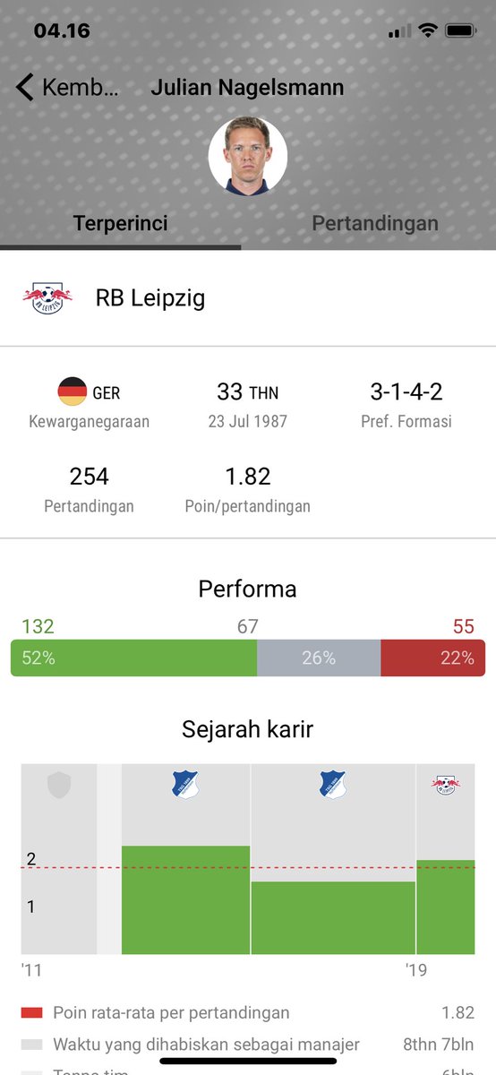 Gile coy masih 33 tahun udeh jadi pelatih, lolos semi final lagi.