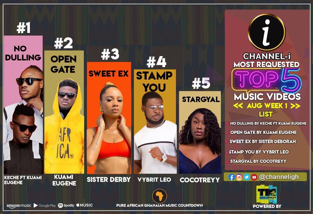 VybritF's tweet photo. Up to de top #vybritleo #GhanaMusic #accra #GhanaMusic # https://t.co/w95jrBCfSE