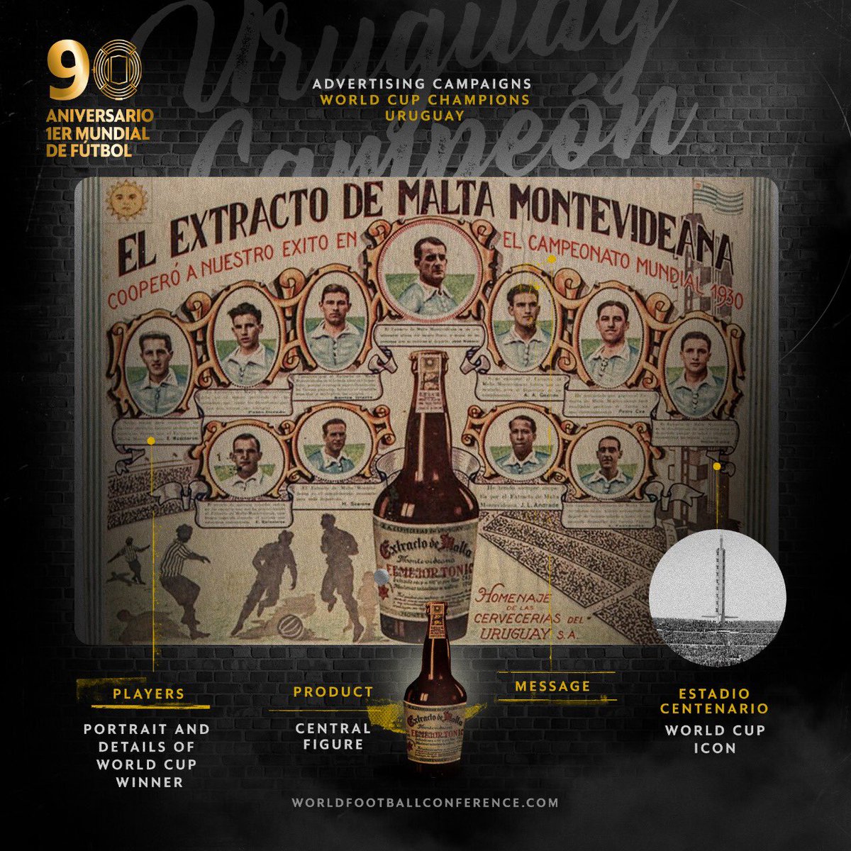 Las marcas comienzan a participar en los mundiales, pero se pagaba por el uso de la imagen? Hoy Extracto de Malta Montevideana. 
The brands begin to participate in the world cups, but did they pay for the use of the image? Today Extracto de Malta Montevideana. ⚽️🇺🇾1️⃣9️⃣3️⃣0️⃣ #FIFA