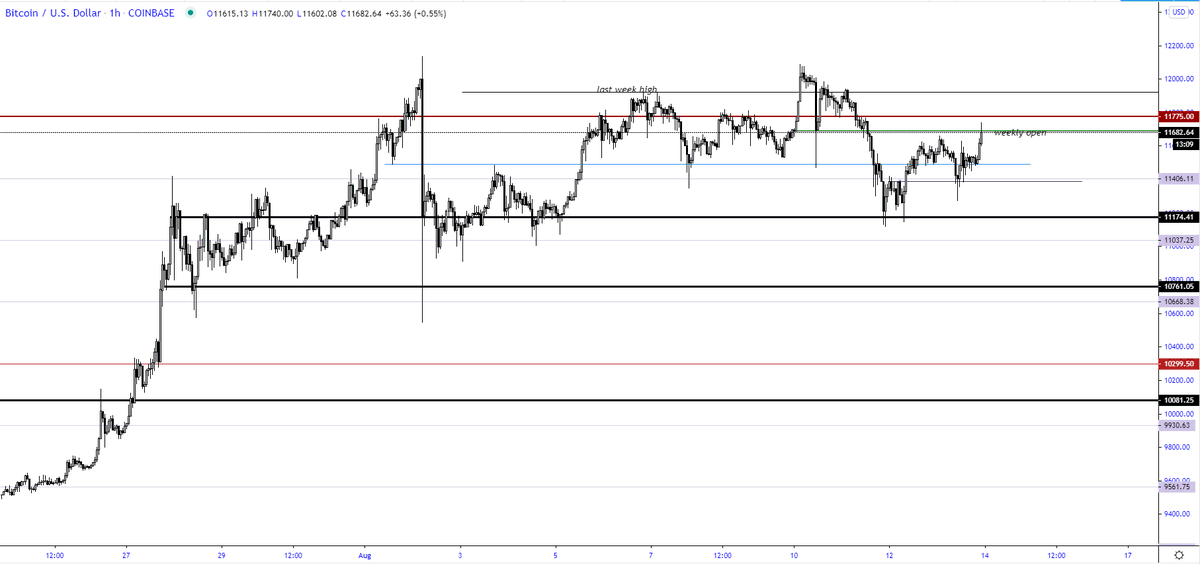 trader1sz's tweet photo. $BTC Still range bound. Level to level till it breaks out. https://t.co/AHR0NOUpvP