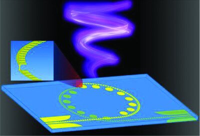 In connection with the limited detection range of topological charge, we introduce a novel monocyclic multistage intensity distribution, which is generated by the coaxial superposition of two vortex beams with different topological charge numbers which h...