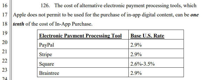 When you look at it this way, Apple's 30% charge for any in-app purchase really does seem absurd.