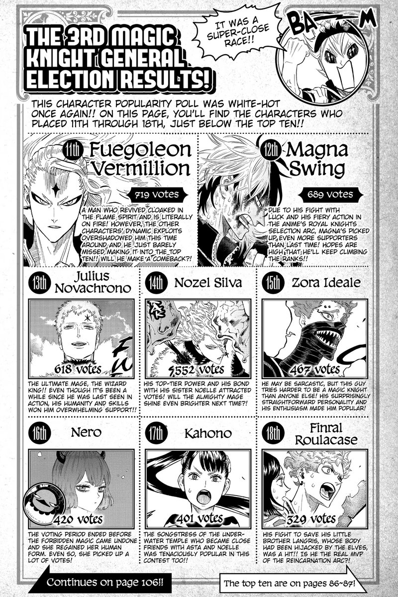 ザジル On Twitter The Full 3rd Popularity Poll Results Blackclover