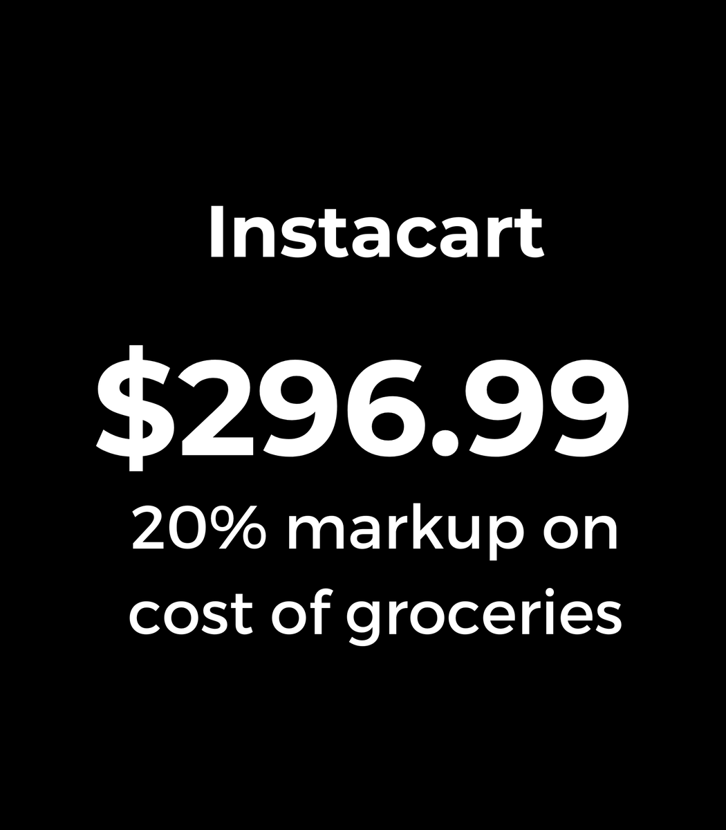 dumplingUS's tweet photo. Grocery prices are already going up π© Some people rely on grocery delivery for their weekly groceries.
Fancy an extra 20% on top of that without your consent? No thanks π«π«π« #WTFInstacart https://t.co/kYUTdKxed7