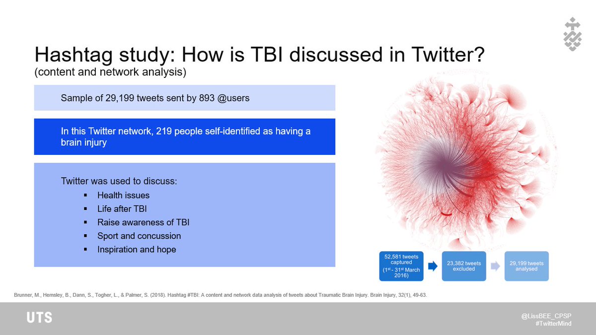 I found that Twitter is used for a variety of purposes and by a large number of Twitter users to talk about TBI.Over 200 people who were tweeting had a brain injury & they expressed feelings of frustration, vulnerability, trauma, acceptance, & generosity  https://tandfonline.com/doi/full/10.1080/02699052.2017.1403047