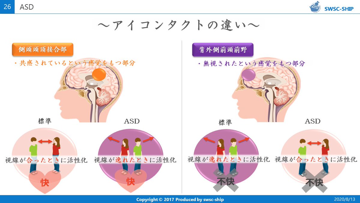 Asd 自閉症スペクトラム障害 の理解を促進するツイート集 Togetter