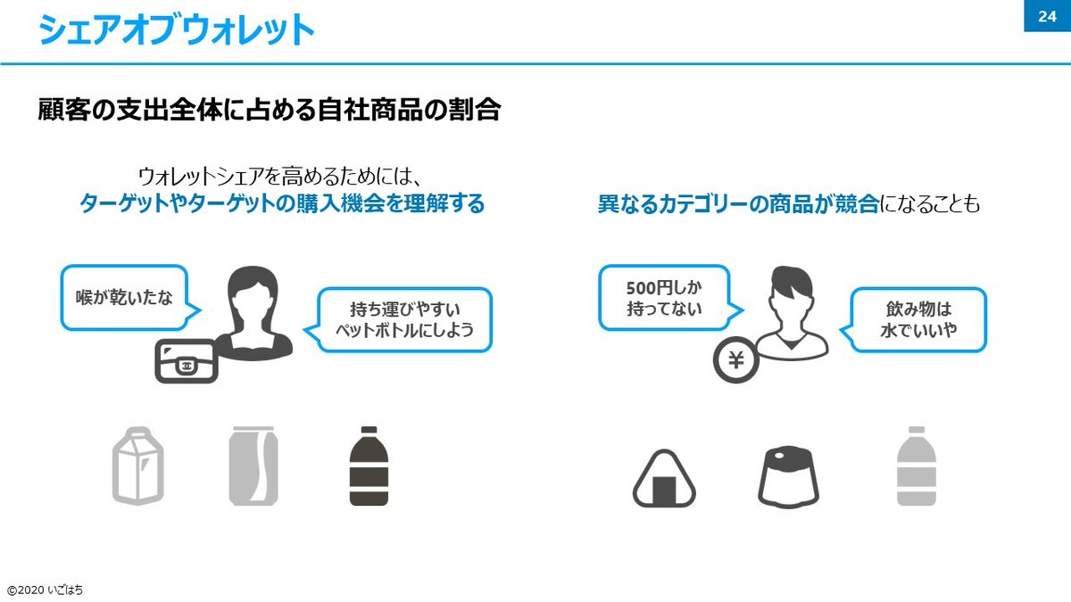 昨日の #マーケティングトレース で学んだ「飲料（紅茶）マーケティング」のポイントを図解でまとめました！！！ ・「ターゲットファースト」が最重要  ・「長く飲み続けてもらう」施策を考える ・「競合」を考える際は、シェアオブウォレットやシーズナリティなどを意識 ...