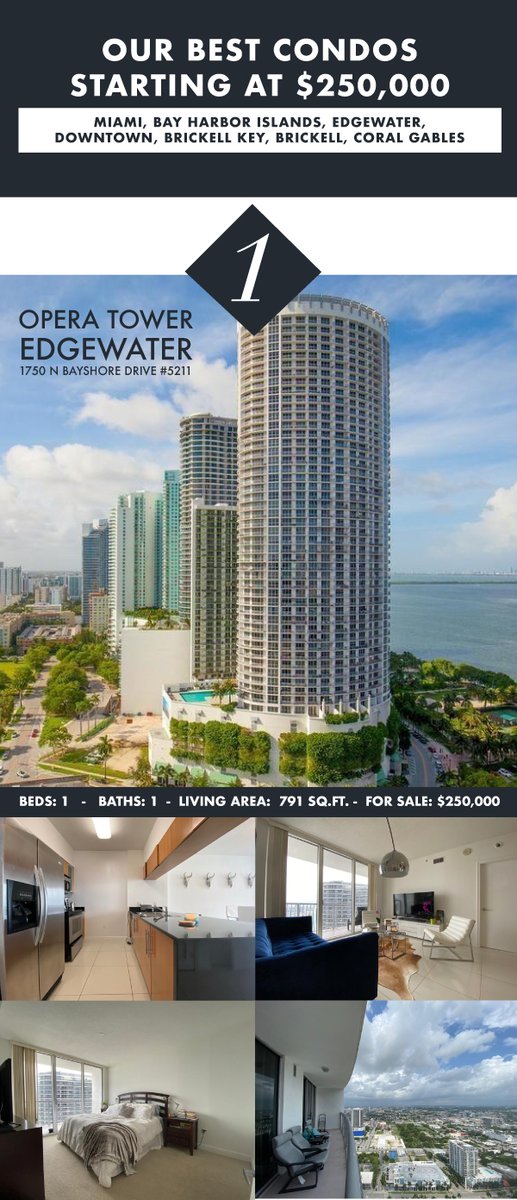oscarteran's tweet image. Beautiful Miami Condos Starting at Just $250,000 🌴 - mailchi.mp/oscarterangrou…