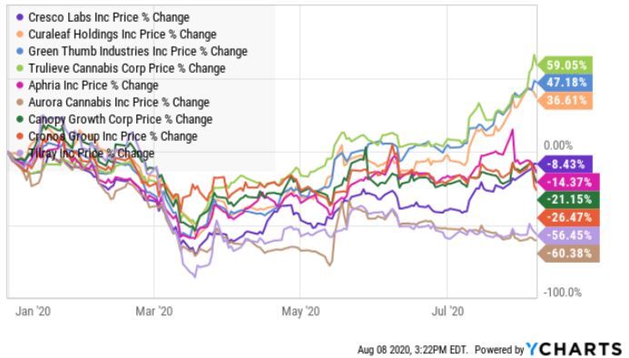 ChroniclesGwp's tweet photo. THESE CANNABIS STOCKS ARE GOING UP!!
A Massive Swing in Cannabis Sector Sentiment https://t.co/J709HmZOeC https://t.co/vgZJVsFFt4