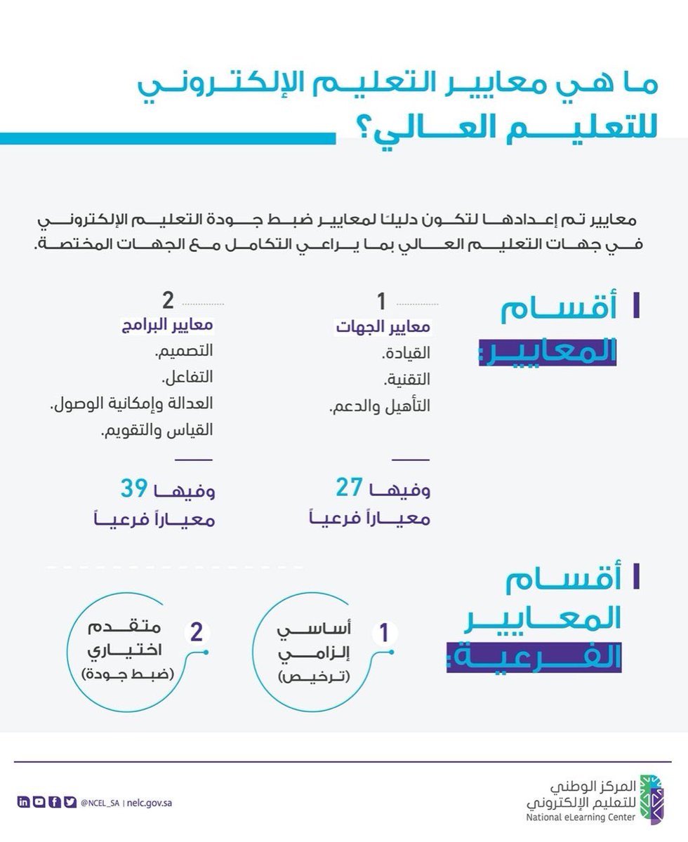 e_alqurashi's tweet photo. #معايير_التعليم_الإلكتروني للتعليم العالي والتعليم العام من @NCEL_SA 

#التعليم_العالي 
https://t.co/pYUaGW1jTO

#التعليم_العام 
https://t.co/tbI4fVBWyV https://t.co/MnV3wOnbev