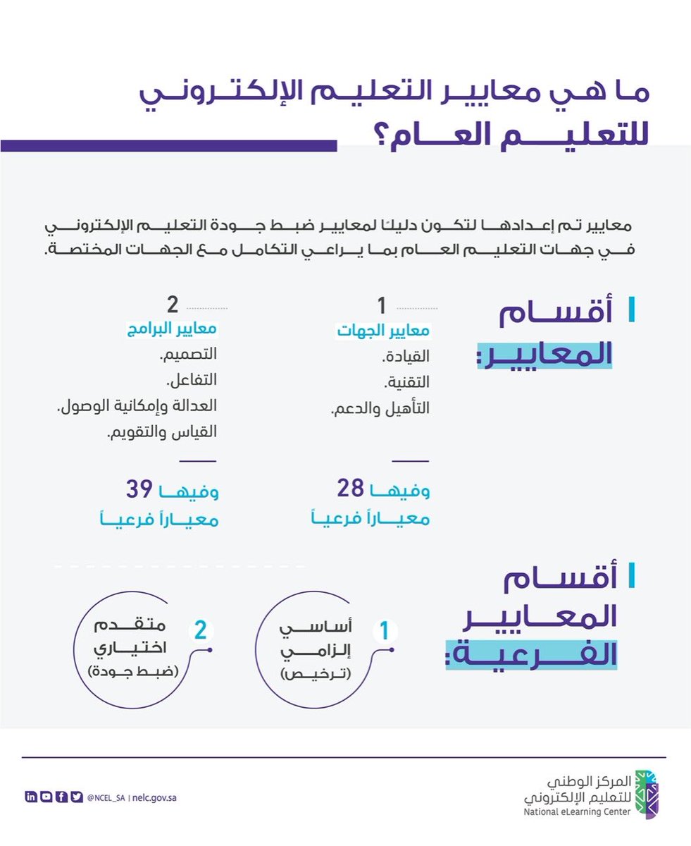 e_alqurashi's tweet photo. #معايير_التعليم_الإلكتروني للتعليم العالي والتعليم العام من @NCEL_SA 

#التعليم_العالي 
https://t.co/pYUaGW1jTO

#التعليم_العام 
https://t.co/tbI4fVBWyV https://t.co/MnV3wOnbev