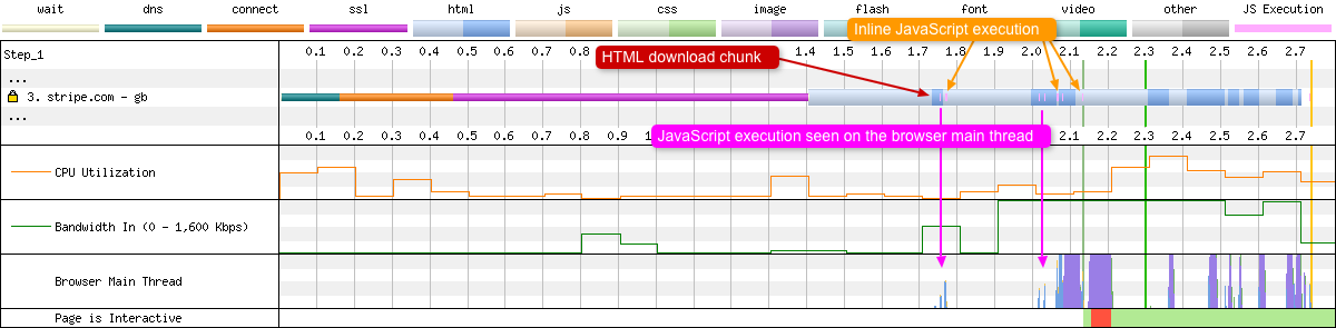 TheRealNooshu's tweet image. I've just updated my WebPageTest waterfall post: nooshu.github.io/blog/2019/10/0…
• Inline script execution visualised
• How to test a 404 pages web performance
• How to delve into the download chunk data
• What are empty gaps between download data
#webperf #perfmatters